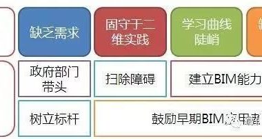 【行业动态】BIM在亚洲三国的发展应用现状-BIM建筑网