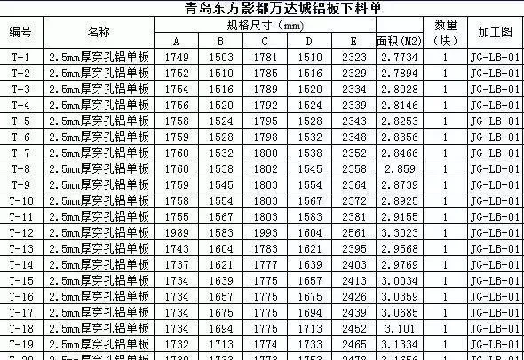 【BIM案例】 犀牛+Grasshopper参数化在青岛东方影都万达城项目中的应用