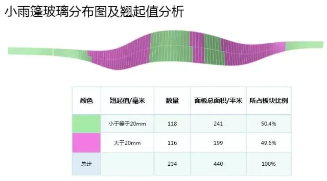 【BIM案例】 犀牛+Grasshopper参数化在青岛东方影都万达城项目中的应用