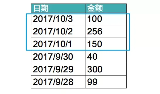人家手里的是BIM，你手里的是BM