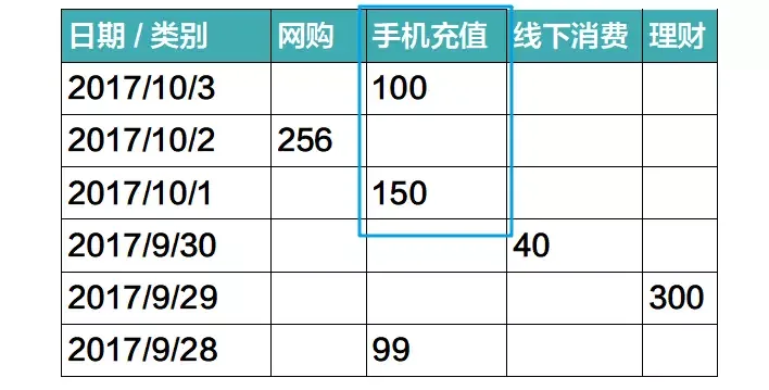 人家手里的是BIM，你手里的是BM