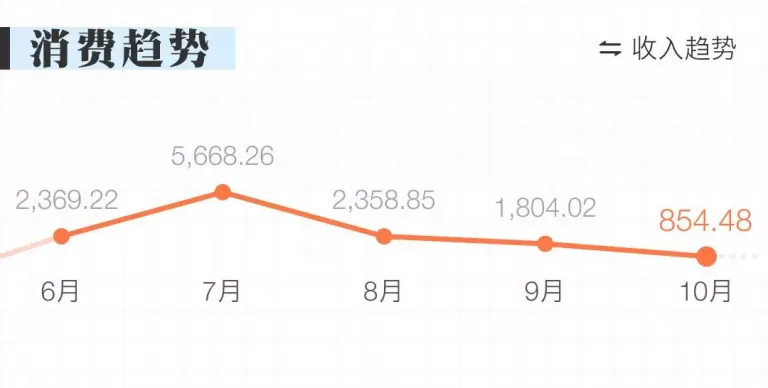 人家手里的是BIM，你手里的是BM