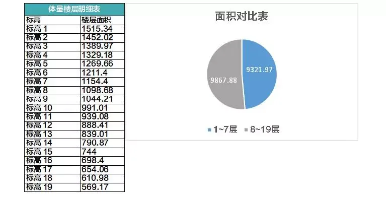 人家手里的是BIM，你手里的是BM