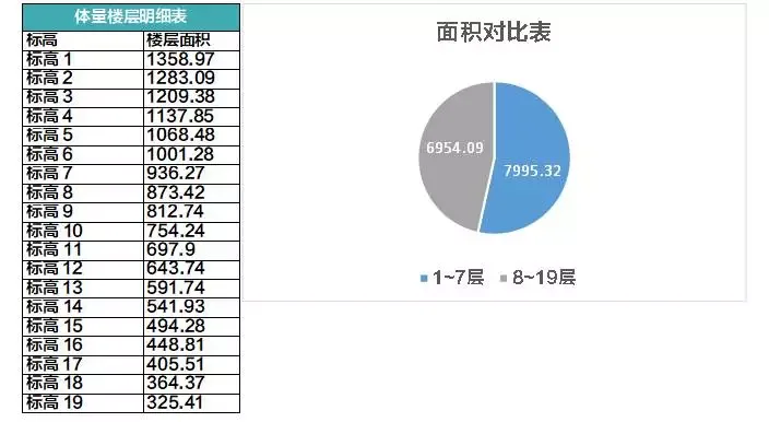 人家手里的是BIM，你手里的是BM
