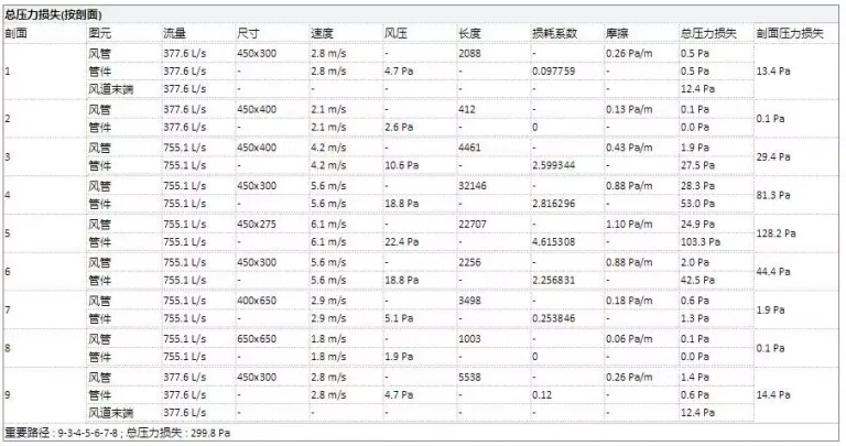 人家手里的是BIM，你手里的是BM