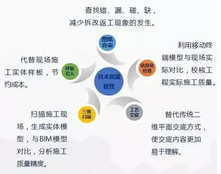 【行业动态】工程人再不理BIM，未来要被甩几条街！经典“入门手册”请拿走