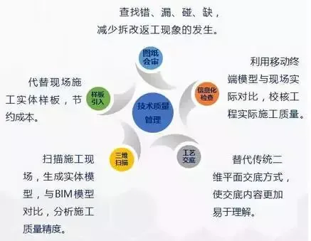 【行业动态】工程人再不理BIM，未来要被甩几条街！经典“入门手册”请拿走
