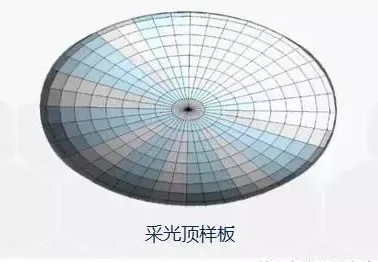 【行业动态】工程人再不理BIM，未来要被甩几条街！经典“入门手册”请拿走