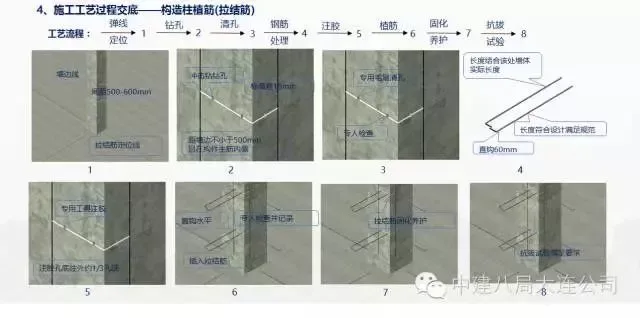 【行业动态】工程人再不理BIM，未来要被甩几条街！经典“入门手册”请拿走