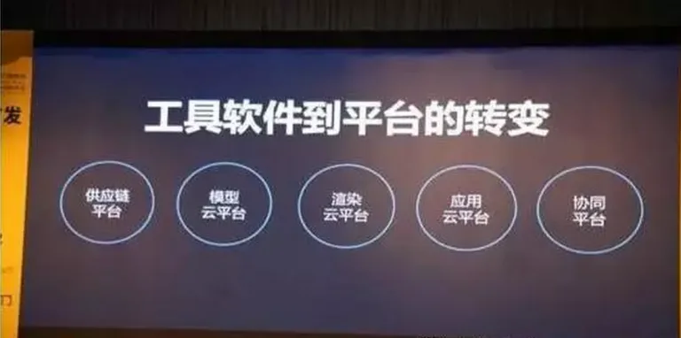 跨界？打劫？互联网创业公司收购传统甲级设计院只是因为BIM？