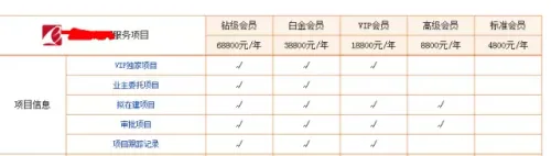 发改委发布招标公告新办法：信息发布与获取应当免费！