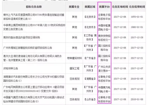 发改委发布招标公告新办法：信息发布与获取应当免费！