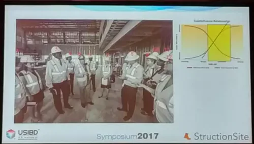 2017 Fall BIM Forum解读