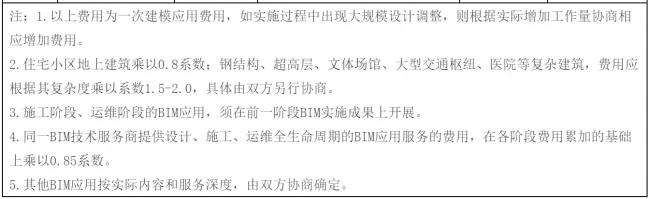 【BIM收费标准】2017年最后一周了，BIM收费标准相继出台，再也不用担心被坑了!