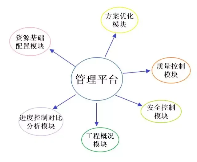 BIM应用 | CATIA与BIM结合的大跨度桥梁施工管理