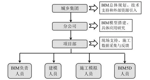 北京16号线的BIM应用刷爆了工程圈，精华都在这里