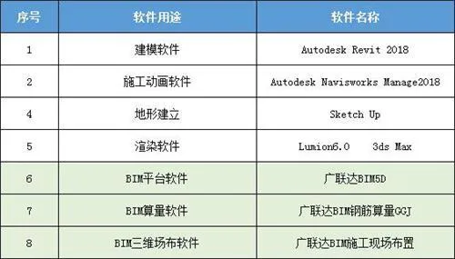 北京16号线的BIM应用刷爆了工程圈，精华都在这里