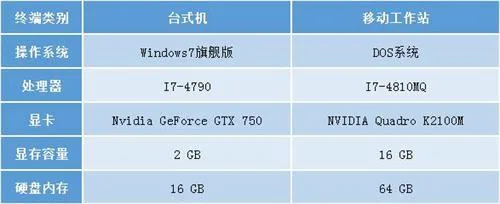 北京16号线的BIM应用刷爆了工程圈，精华都在这里