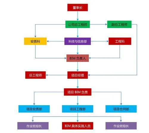 南水北调铁路特大桥BIM应用实范