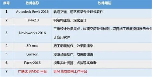 南水北调铁路特大桥BIM应用实范