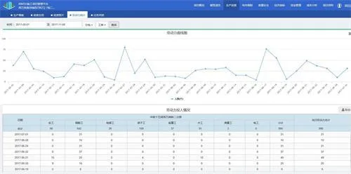 南水北调铁路特大桥BIM应用实范
