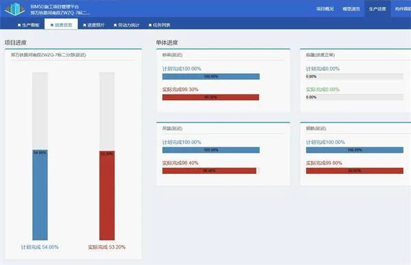 南水北调铁路特大桥BIM应用实范