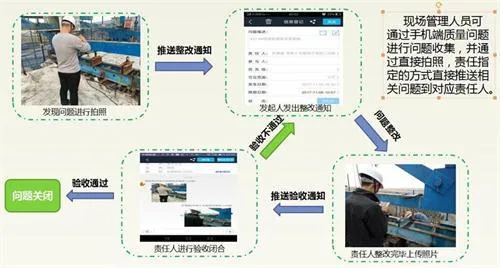 南水北调铁路特大桥BIM应用实范