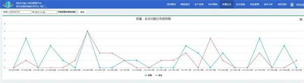 南水北调铁路特大桥BIM应用实范