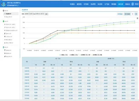 南水北调铁路特大桥BIM应用实范