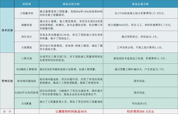 南水北调铁路特大桥BIM应用实范
