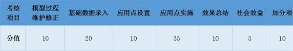 南水北调铁路特大桥BIM应用实范