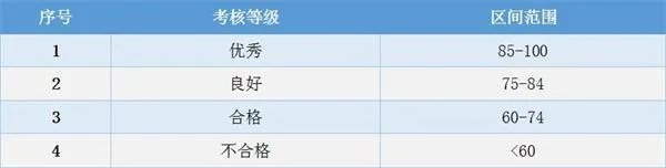 南水北调铁路特大桥BIM应用实范