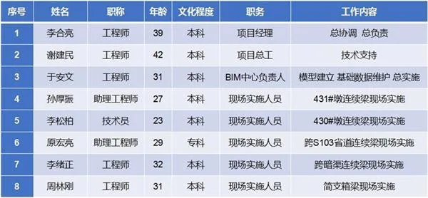 南水北调铁路特大桥BIM应用实范