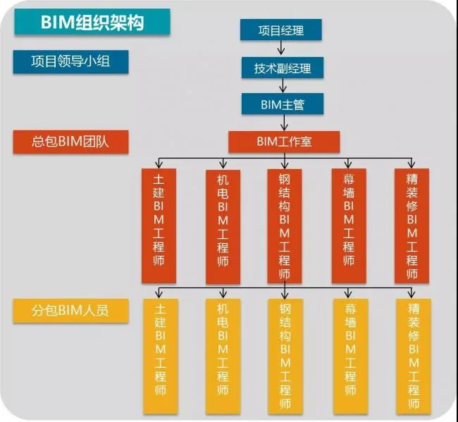 BIM技术在北京新机场项目应用的淋漓尽致！