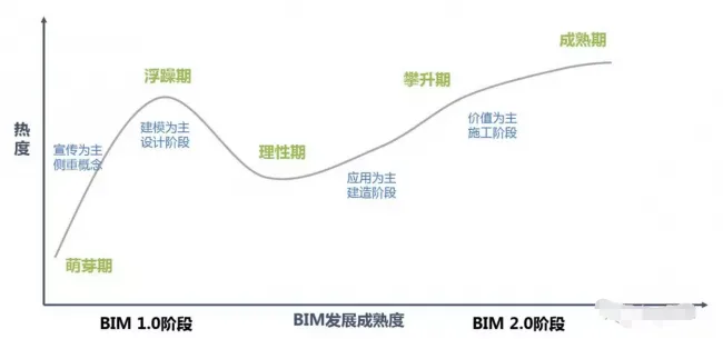 BiM杂谈｜美国的困惑