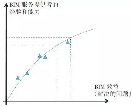 天津地铁5号线BIM技术应用