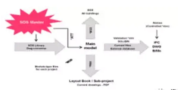 【OPEN BIM解决方案】BIMeye与ARCHICAD——斯德哥尔摩南方医院案例