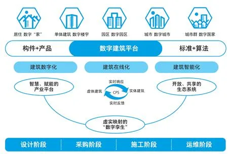 《数字建筑白皮书》解读：三新驱动、三全升级、三化支撑、三层变革