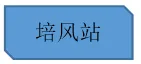 BIM案例 | BIM技术西南游记——中铁八局成都轨道交通9号线一期工程土建7标项目BIM技术 ...