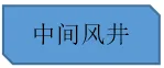 BIM案例 | BIM技术西南游记——中铁八局成都轨道交通9号线一期工程土建7标项目BIM技术 ...