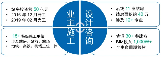 【交通BIM解决方案】iTWO技术“提速”中铁轨道交通BIM项目建设