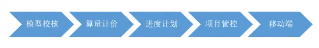【交通BIM解决方案】iTWO技术“提速”中铁轨道交通BIM项目建设
