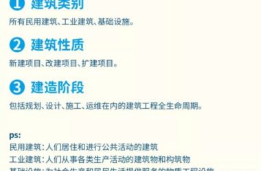 首个全生命期BIM交付标准正式出版！-BIM建筑网