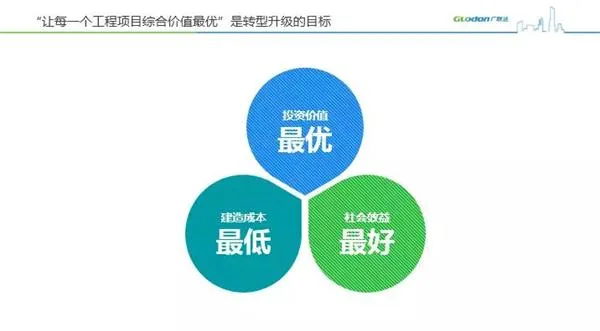 全球财经网 > 国内财经 > 浏览文章 广联达高级副总裁刘谦：数字造价的目标并非片面降低成本