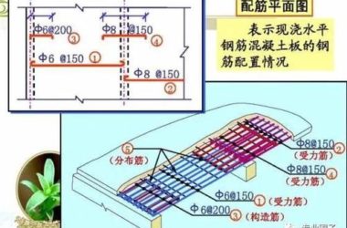 做BIM工程师看不懂钢筋配筋图，这太可怕了！-BIM建筑网