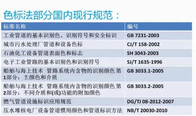 管线这样设置，在管线综合的时候特别有范儿