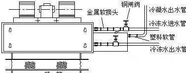 风机盘管漏水解决措施-BIM建筑网