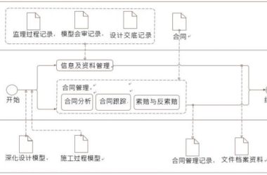 监理合同与信息管理BIM应用内容包含哪些？-BIM建筑网