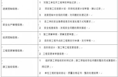 监理控制BIM应用模型元素包含哪些？-BIM建筑网