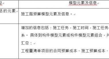 成本管理BIM应用模型元素包含哪些？-BIM建筑网
